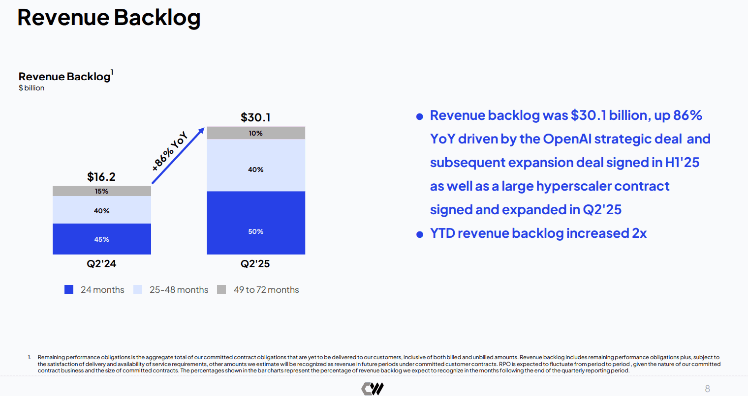 【匯金油整理】貝森特：完成協議越多，法院越難做不利裁決