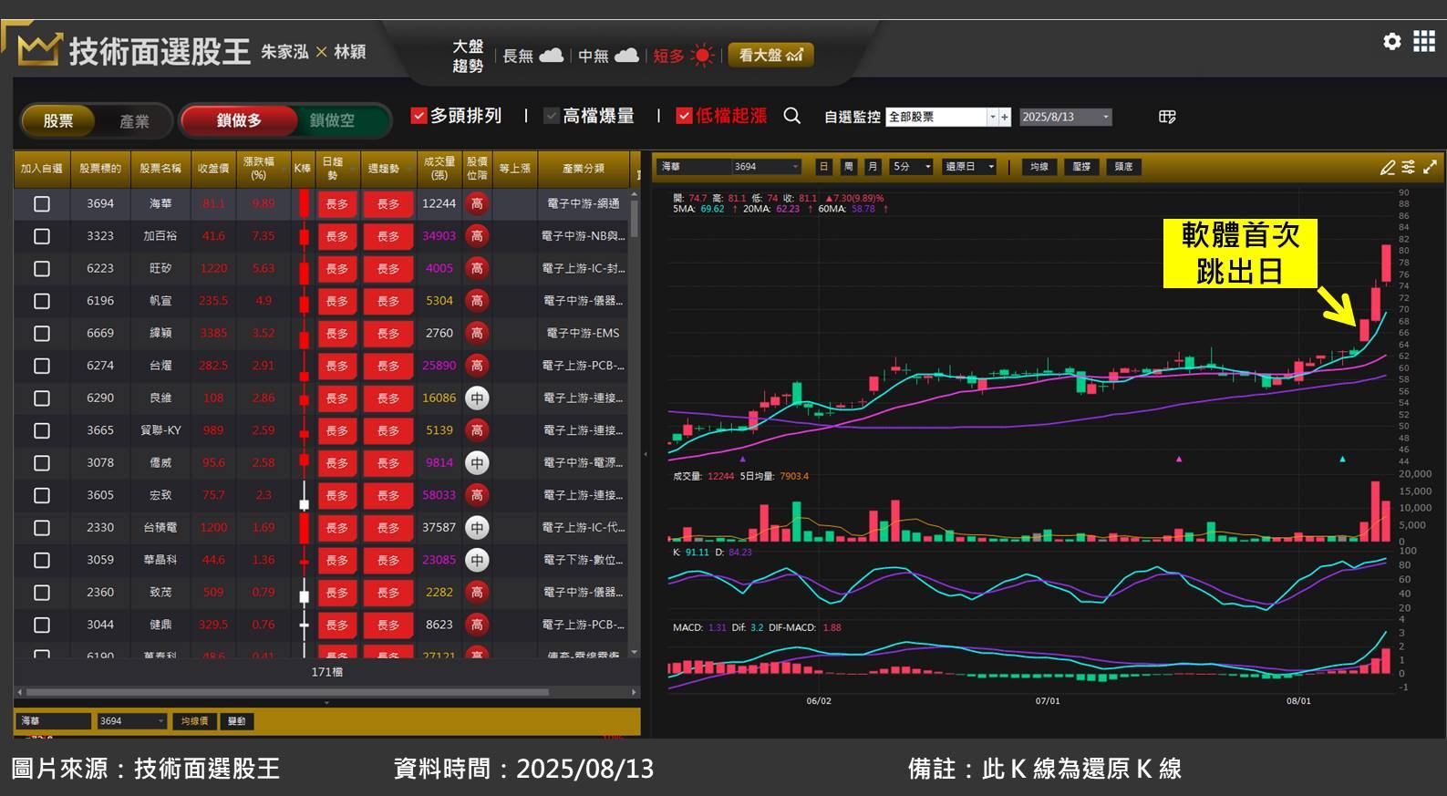 海華(3694)擴大應用！搶進無人機與機器人市場