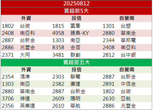 獲利、題材雙引擎！亞航(2630)股價連兩日亮燈！