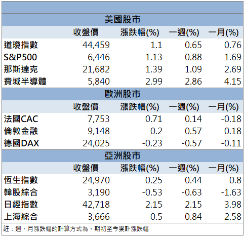 獲利、題材雙引擎！亞航(2630)股價連兩日亮燈！