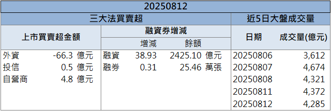 獲利、題材雙引擎！亞航(2630)股價連兩日亮燈！