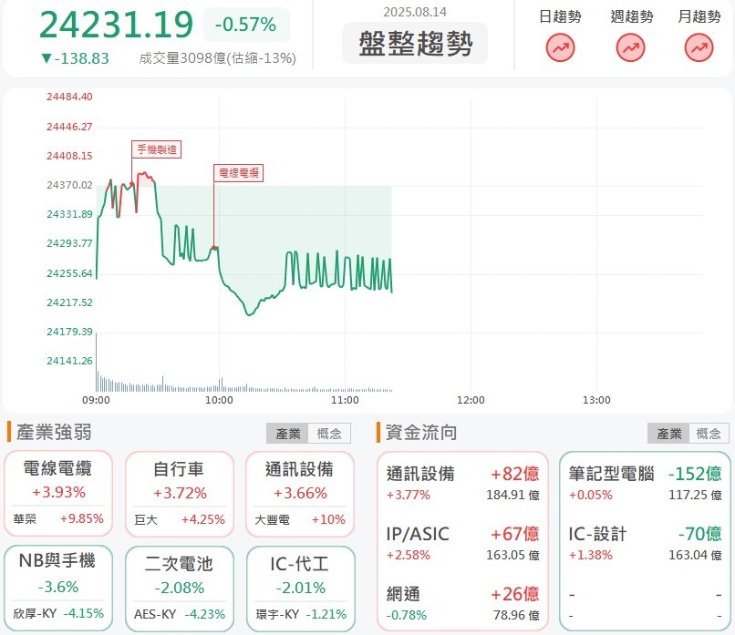 華通(2313)股價攻漲停，蘋果AI絕地大反攻來了！