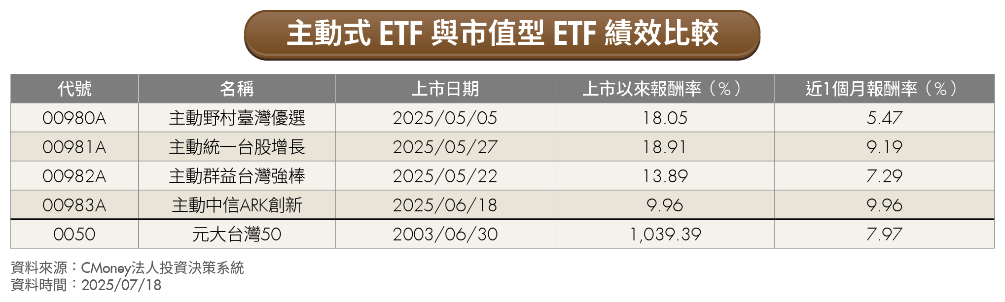 抱錯ETF怎麼辦?朱岳中、超馬芭樂親解5難題帶你避開地雷!