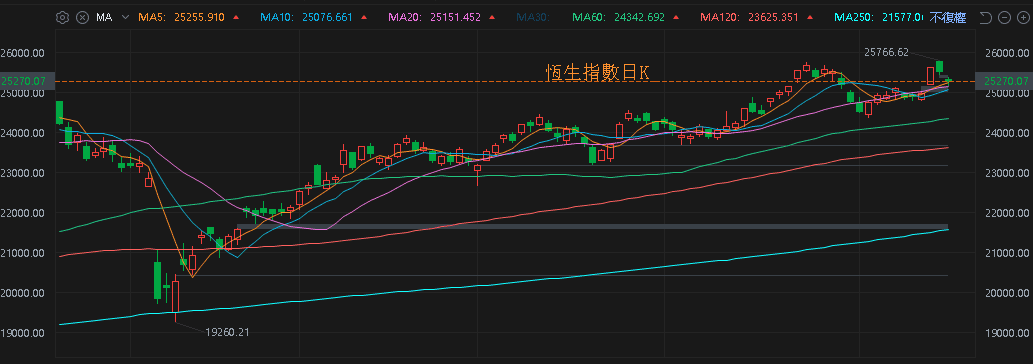 【匯金油整理】貝森特：「沒要求一定要降息 150 個基點。」