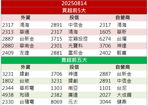 營收報喜利多齊發！華通(2313)股價創近一年高！