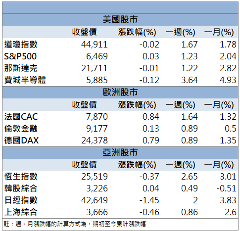 營收報喜利多齊發！華通(2313)股價創近一年高！