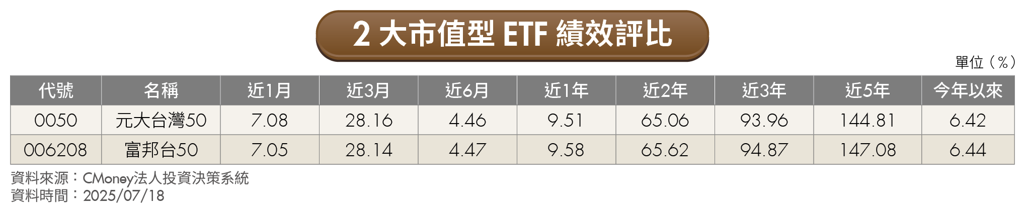 抱錯ETF怎麼辦?朱岳中、超馬芭樂親解5難題帶你避開地雷!