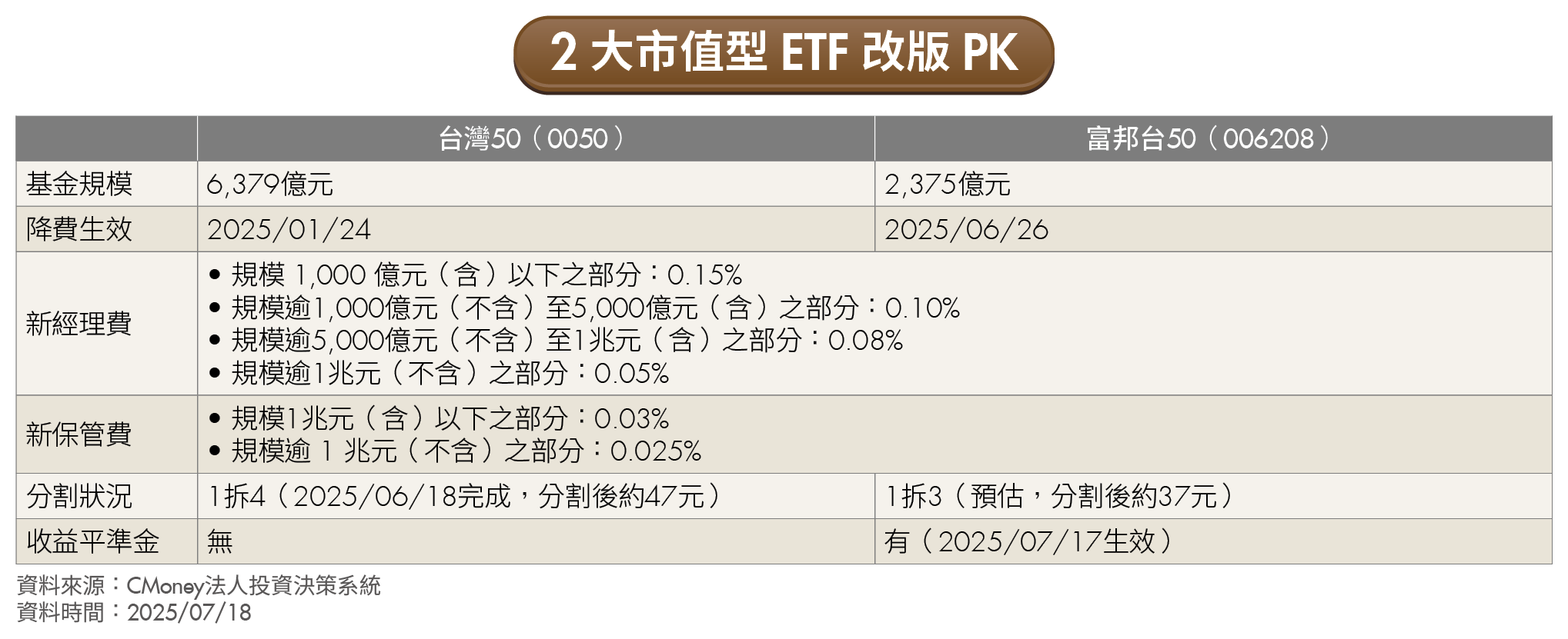 抱錯ETF怎麼辦?朱岳中、超馬芭樂親解5難題帶你避開地雷!