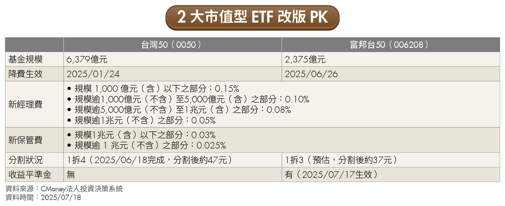 抱錯ETF怎麼辦?朱岳中、超馬芭樂親解5難題帶你避開地雷!