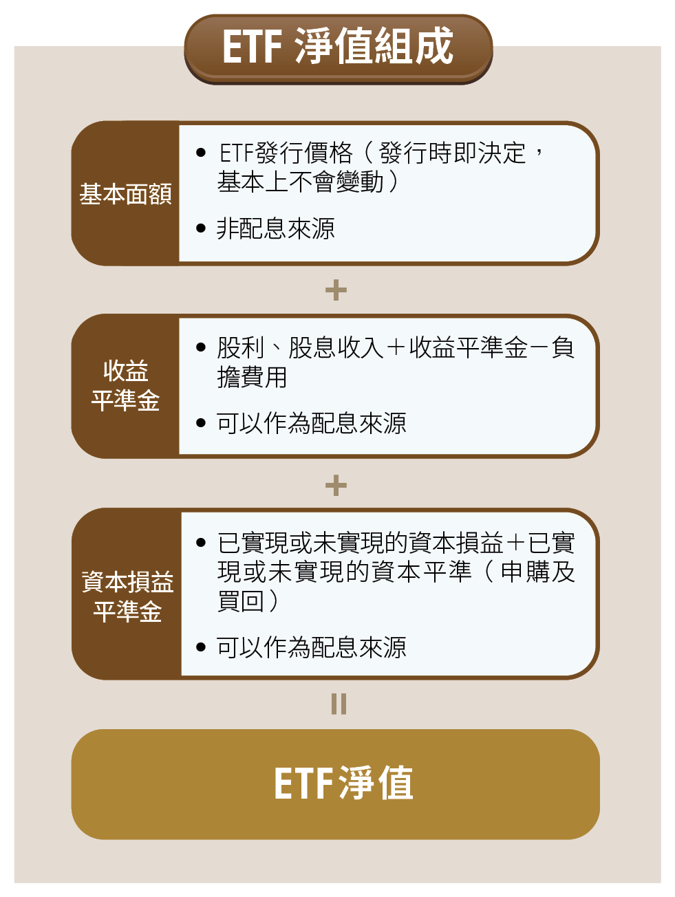 抱錯ETF怎麼辦?朱岳中、超馬芭樂親解5難題帶你避開地雷!