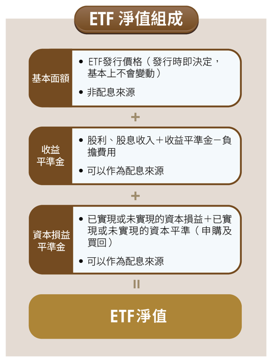 抱錯ETF怎麼辦?朱岳中、超馬芭樂親解5難題帶你避開地雷!