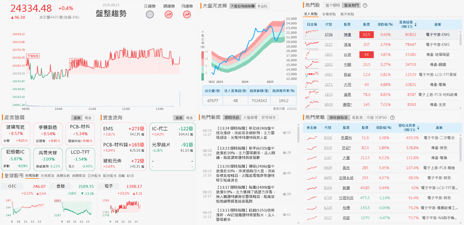 VIVE Eagle 發表,AI 眼鏡族群接連亮燈