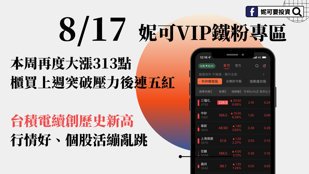 0817妮可VIP專區 》本周再度大漲 313點,櫃買連五紅,中小型股活繃亂跳