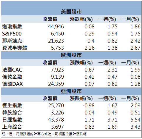 EPS 12.13元創同期高!聖暉*(5536)股價衝新高!