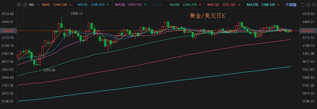 【匯金油整理】古爾斯比:不要過度依賴非農報告