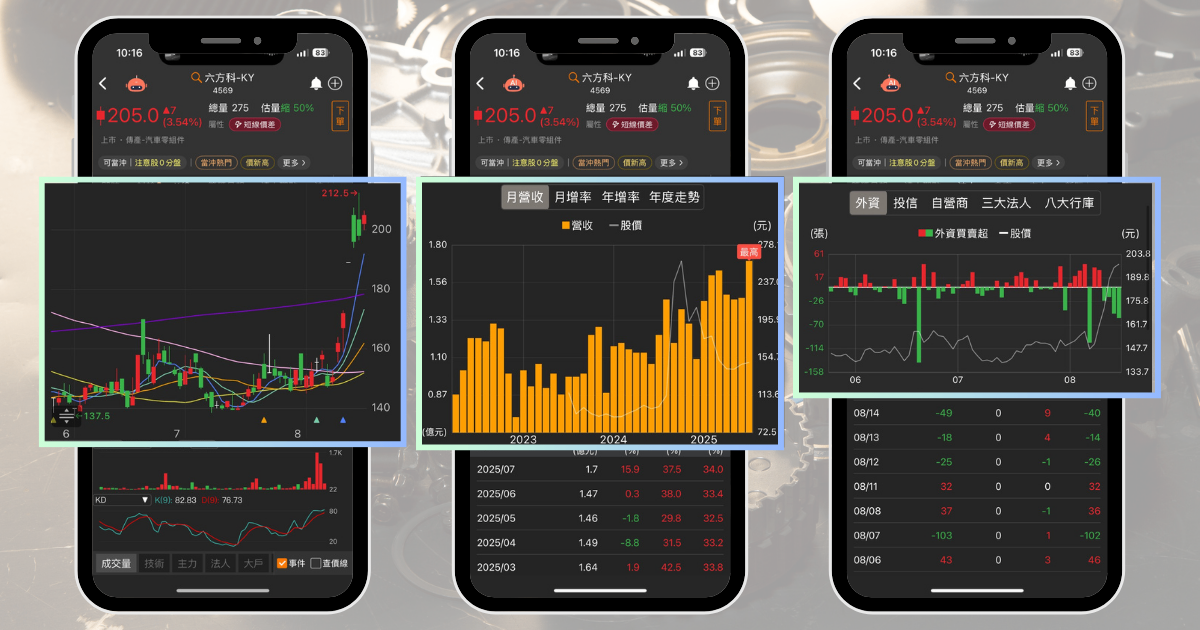 【個股分析】營收創歷史新高，「汽零廠」波段大漲47％。利用動能選股挑出潛力標的！