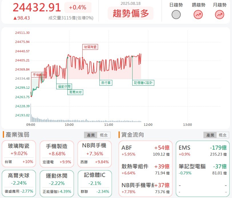 中光電、事欣科攻漲停!國防部一句話,無人機股再飆漲!
