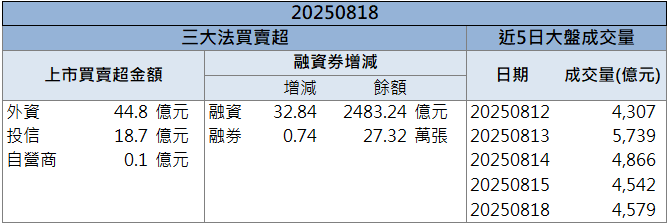 加碼布局AI與HPC！楠梓電(2316)飆破百元關！