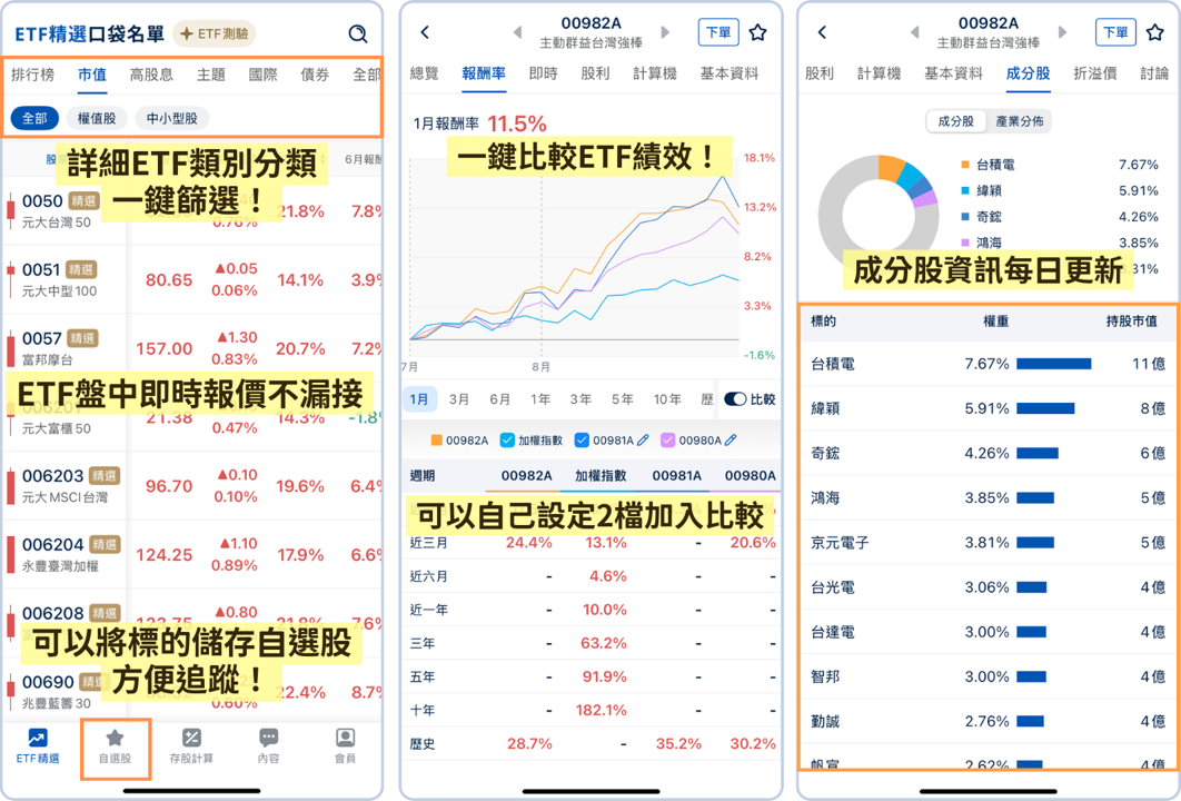主動式ETF績效大比拚！一張表看這6檔「它」最會漲！