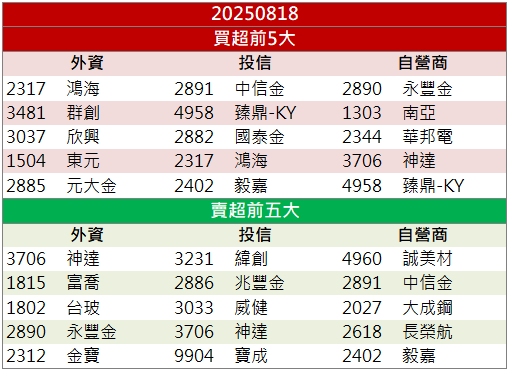 加碼布局AI與HPC！楠梓電(2316)飆破百元關！