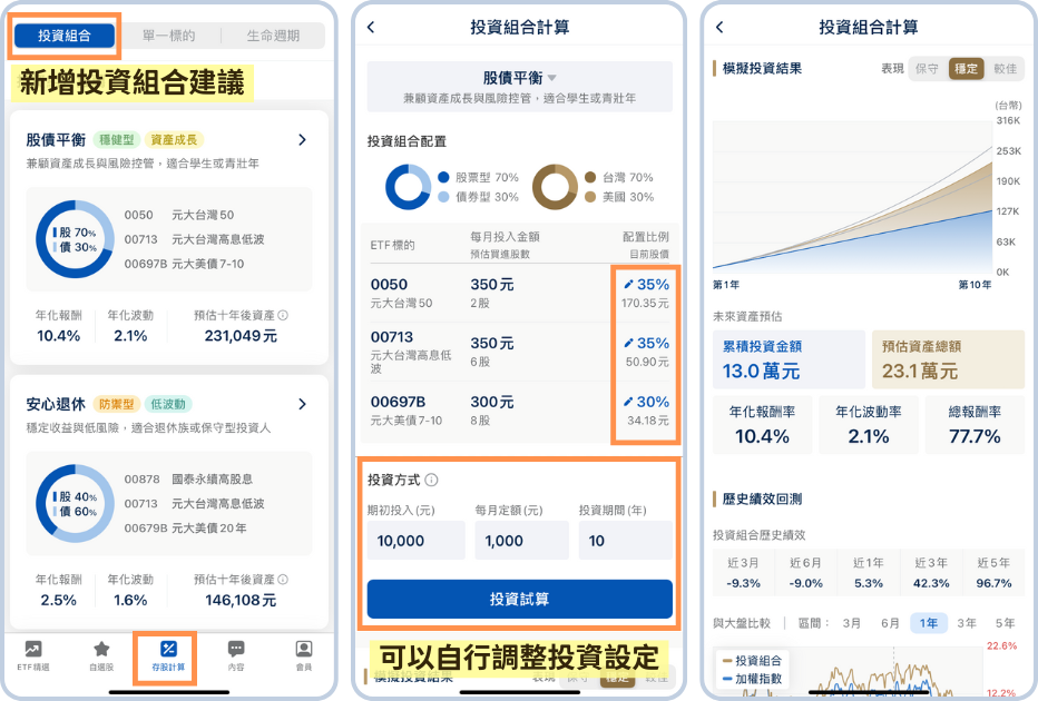 主動式ETF績效大比拚！一張表看這6檔「它」最會漲！