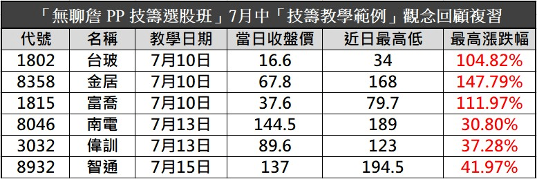 【無聊詹免費直播教學】飆股的長相，盤中選股關鍵技巧大公開🔥
