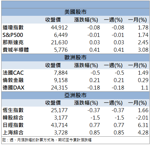 加碼布局AI與HPC！楠梓電(2316)飆破百元關！