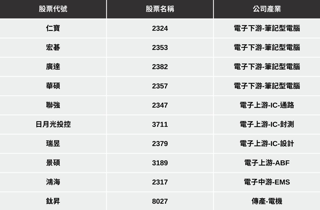 【最新消息】川普擬入股、軟銀600億投資,「10檔概念股」潛在受惠?