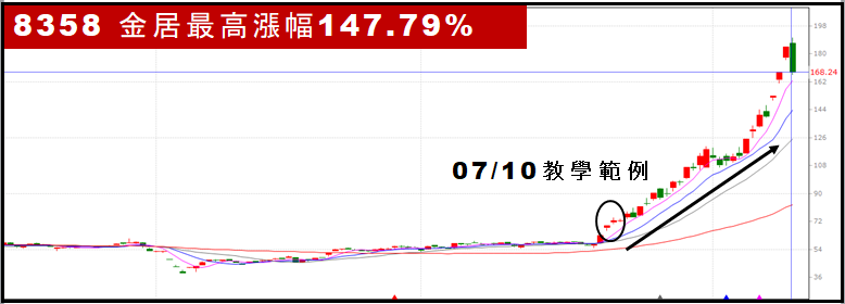 【無聊詹免費直播教學】飆股的長相，盤中選股關鍵技巧大公開🔥