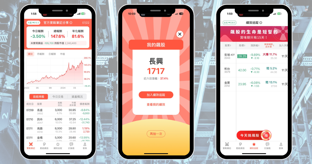 【個股分析】奪台積電封裝大單,「化工廠」連飆4漲停。利用動能選股挑出潛力標的!