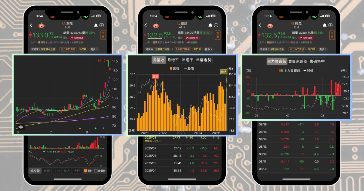 【個股分析】AI伺服器需求旺，「CCL廠」波段大漲60％。利用動能選股挑出潛力標的！