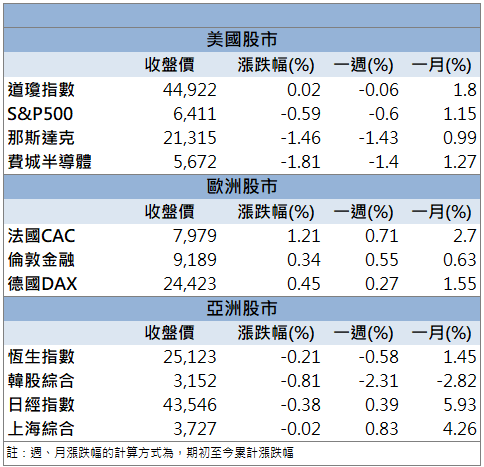 材料投產添動能！國精化(4722)股價創歷史新高！