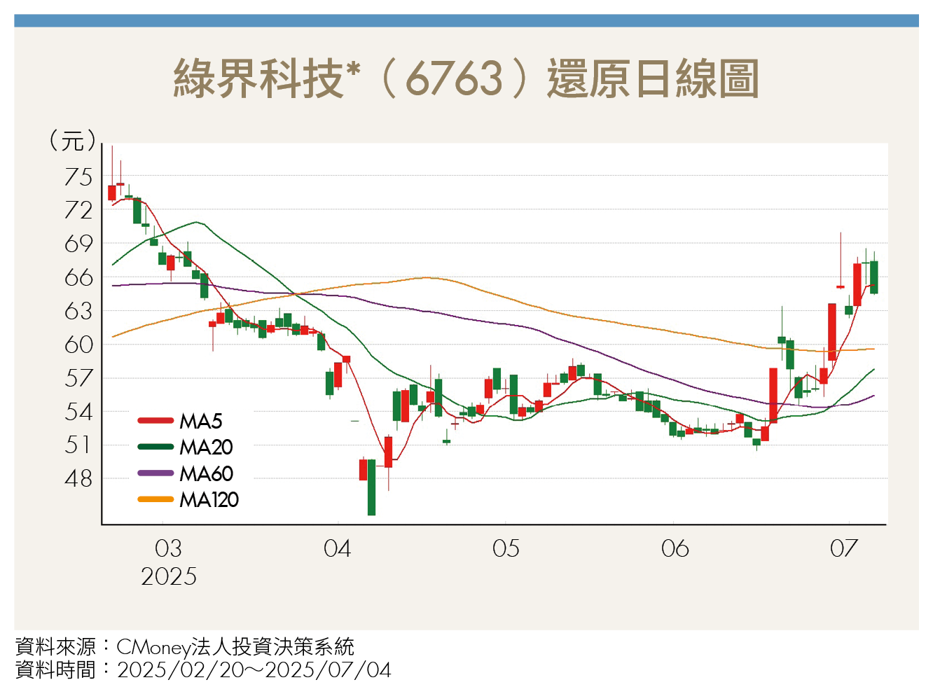USDC引爆電子支付革新!穩定幣崛起 台股雙雄迎爆發契機