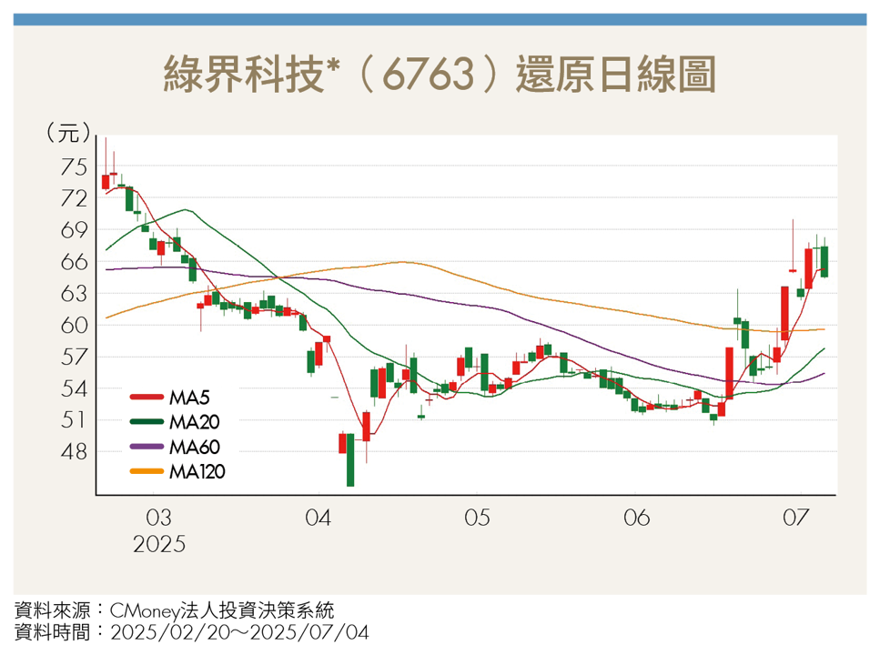 USDC引爆電子支付革新!穩定幣崛起 台股雙雄迎爆發契機