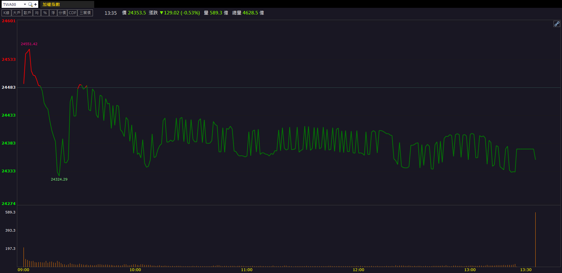 材料投產添動能！國精化(4722)股價創歷史新高！