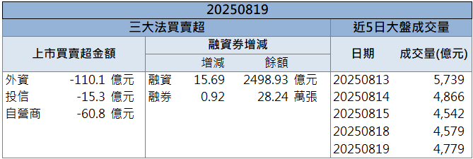 材料投產添動能！國精化(4722)股價創歷史新高！