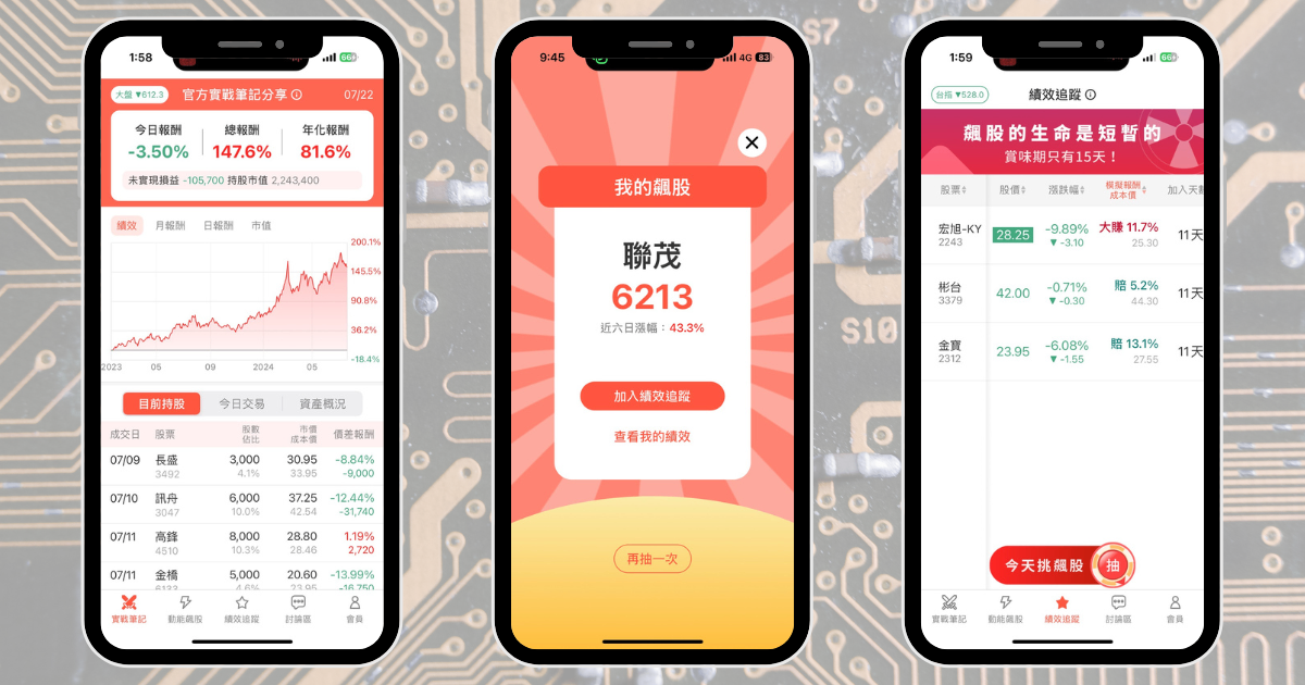 【個股分析】AI伺服器需求旺,「CCL廠」波段大漲60%。利用動能選股挑出潛力標的!