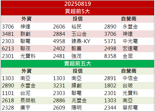 材料投產添動能！國精化(4722)股價創歷史新高！
