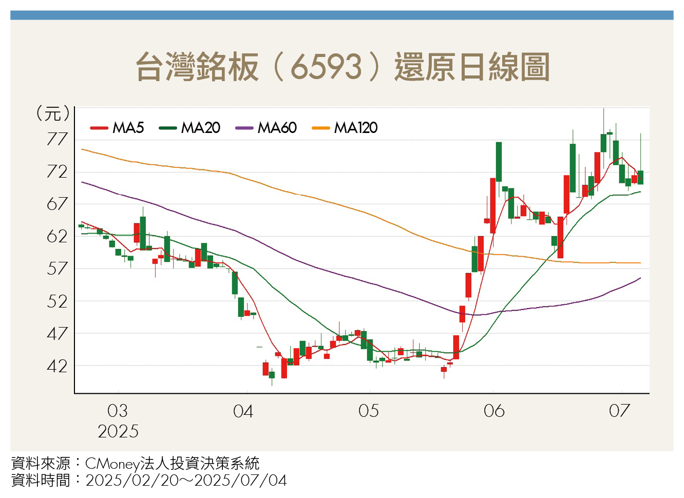USDC引爆電子支付革新!穩定幣崛起 台股雙雄迎爆發契機