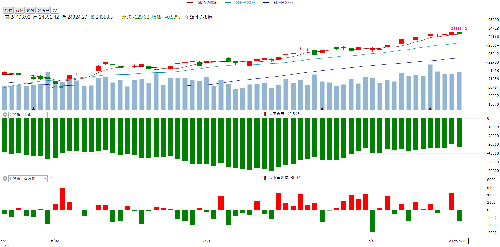 材料投產添動能！國精化(4722)股價創歷史新高！