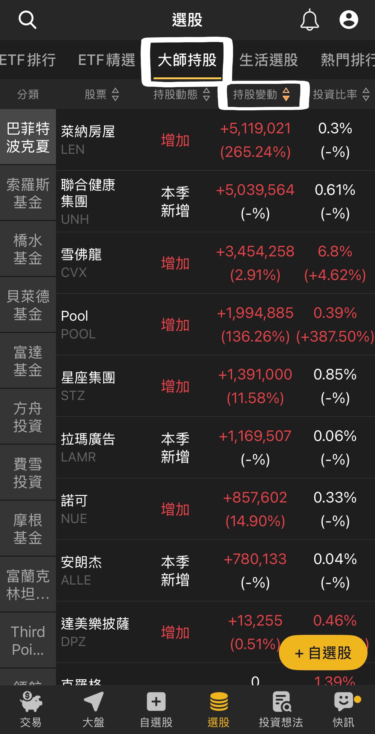 【法人換股關鍵清單】資金聚焦AI+加密基建，這5檔成新寵！