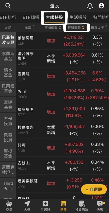 【法人換股關鍵清單】資金聚焦AI+加密基建,這5檔成新寵!