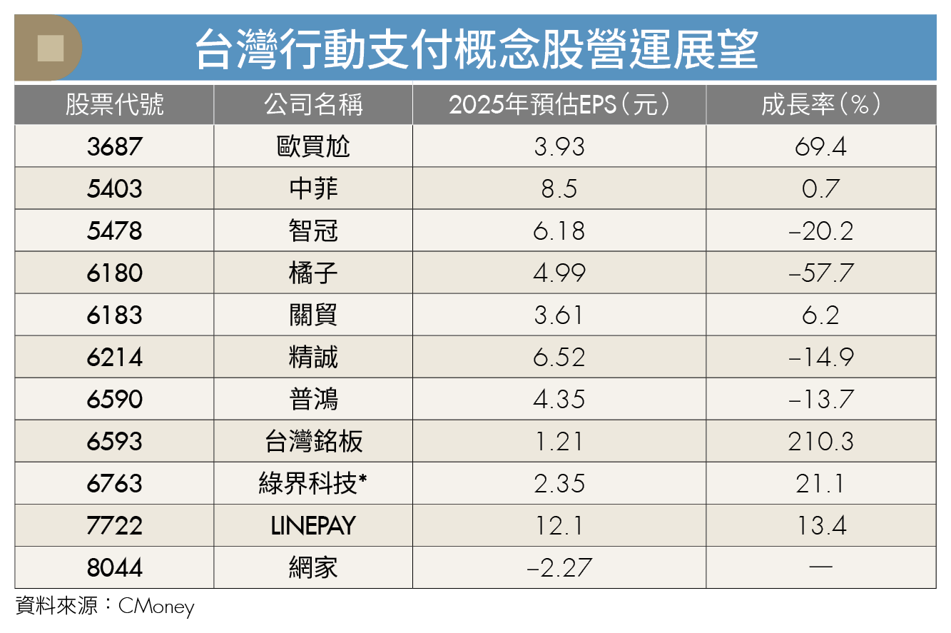 USDC引爆電子支付革新!穩定幣崛起 台股雙雄迎爆發契機
