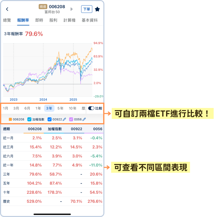 2025 好用無廣告的ETF APP推薦！存股、投資ETF必備工具！