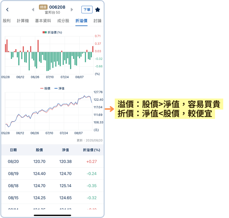 2025 好用無廣告的ETF APP推薦！存股、投資ETF必備工具！