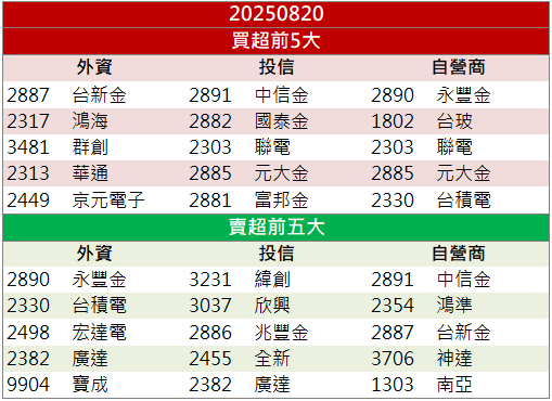 新藥進入審查!北極星藥業-KY(6550)連兩天逆勢鎖漲!