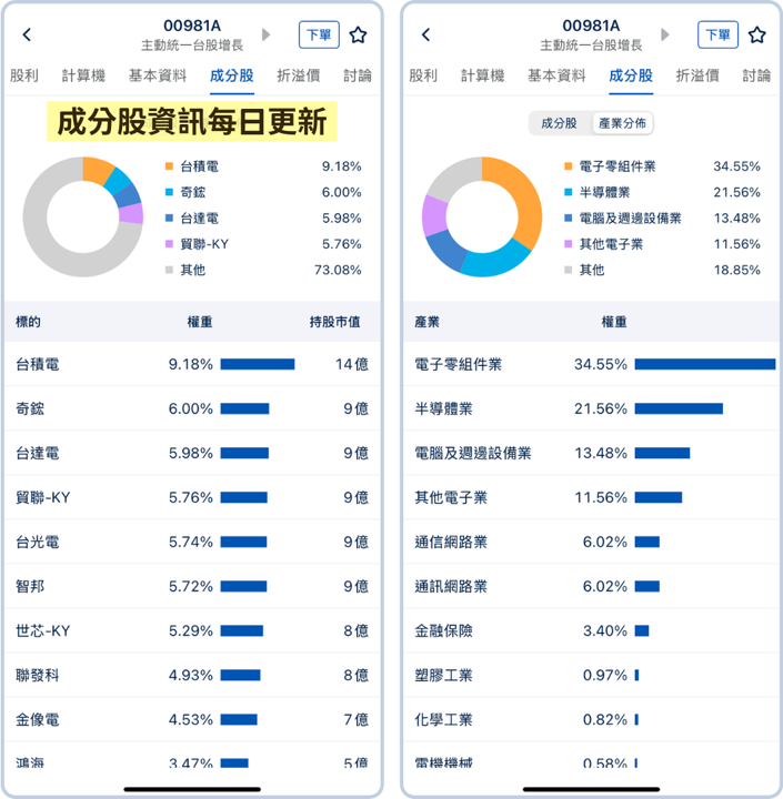 2025 好用無廣告的ETF APP推薦！存股、投資ETF必備工具！