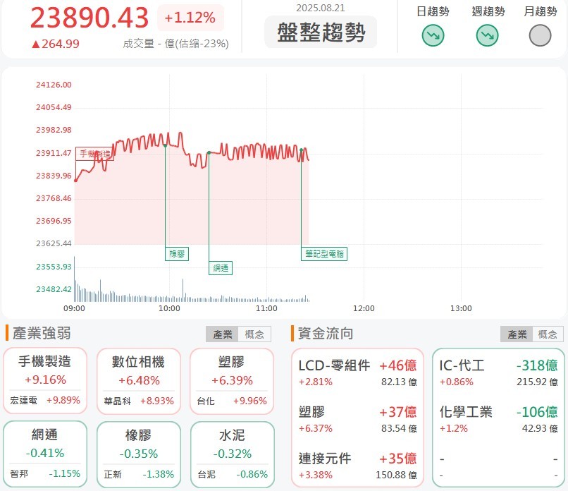 廣宇強攻輝達機器人供應鏈！股價亮燈漲停！