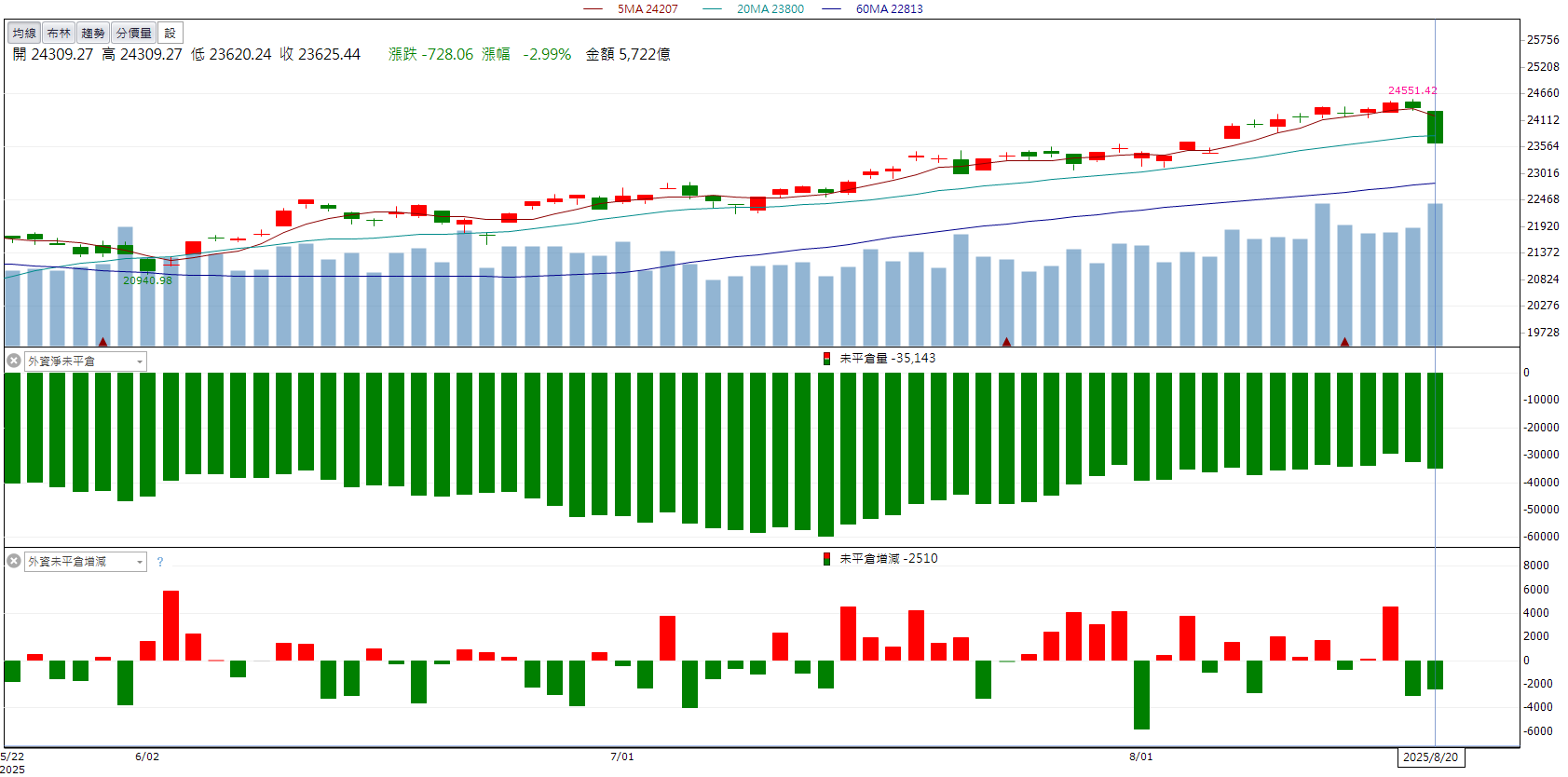 新藥進入審查！北極星藥業-KY(6550)連兩天逆勢鎖漲！