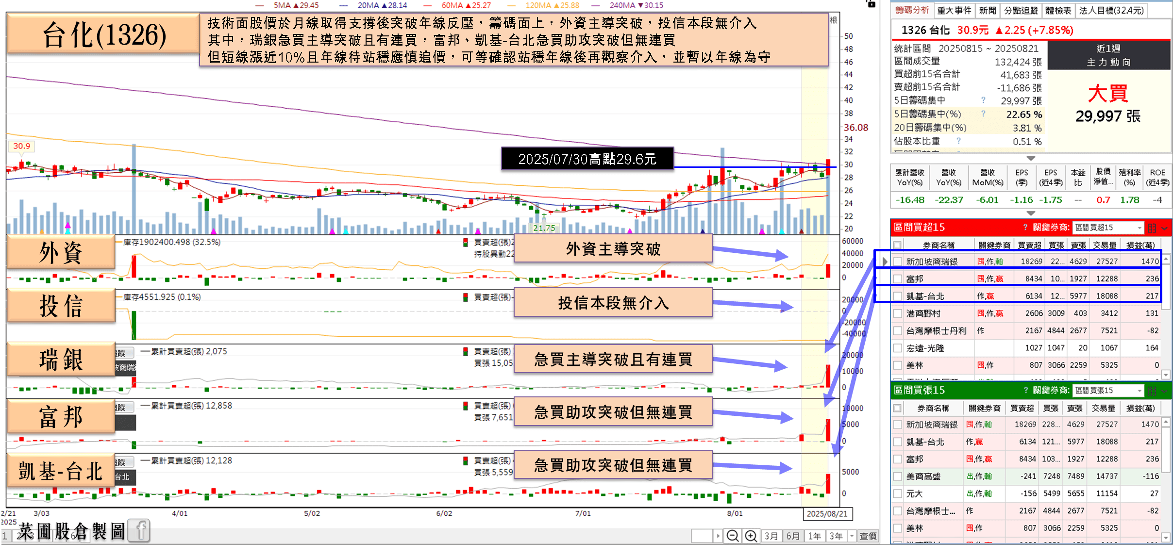 中國出手干預石化產業,四寶領塑化齊漲